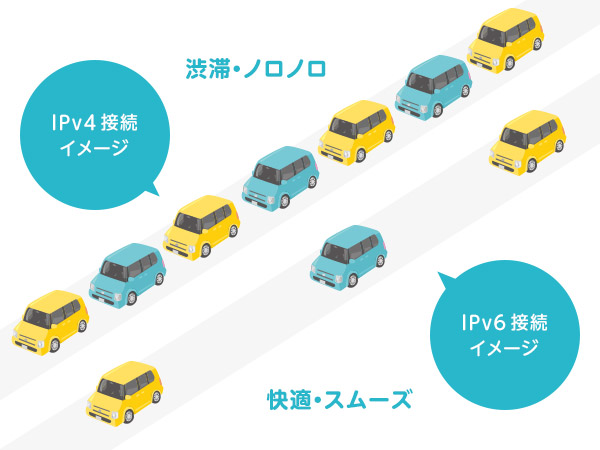 IPv6高速ハイブリッドでどう変わる?