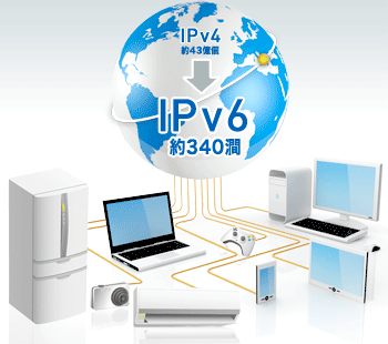 IPv4、IPv6って何?