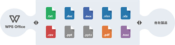 ソフトバンク光オプションサービス「BBソフト」の「WPS Office®」