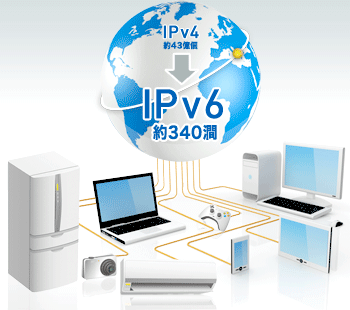 IPv4、IPv6って何？
